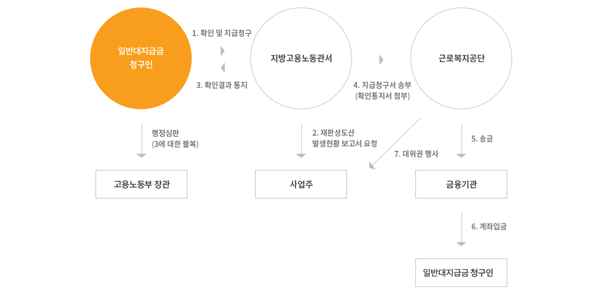 이미지명