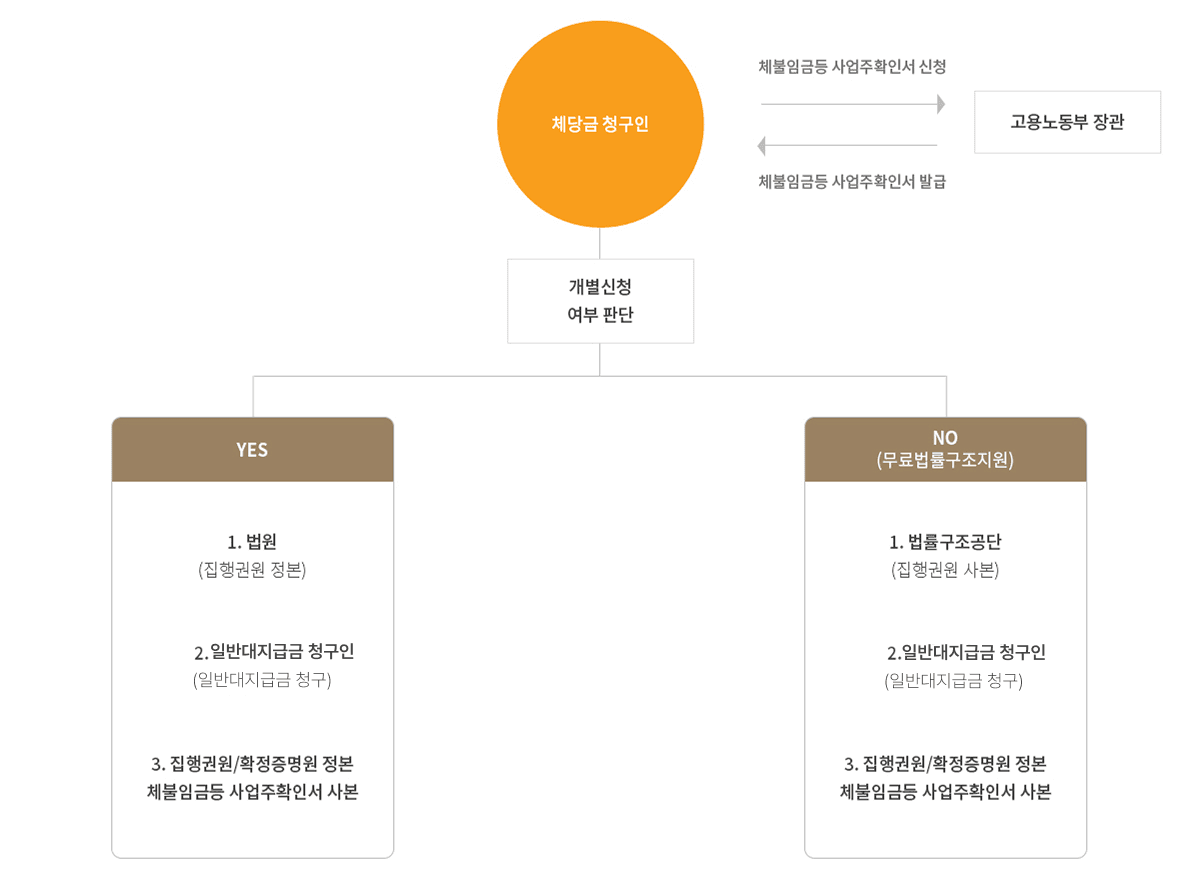 이미지명